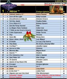 Ranking 260 de 2001